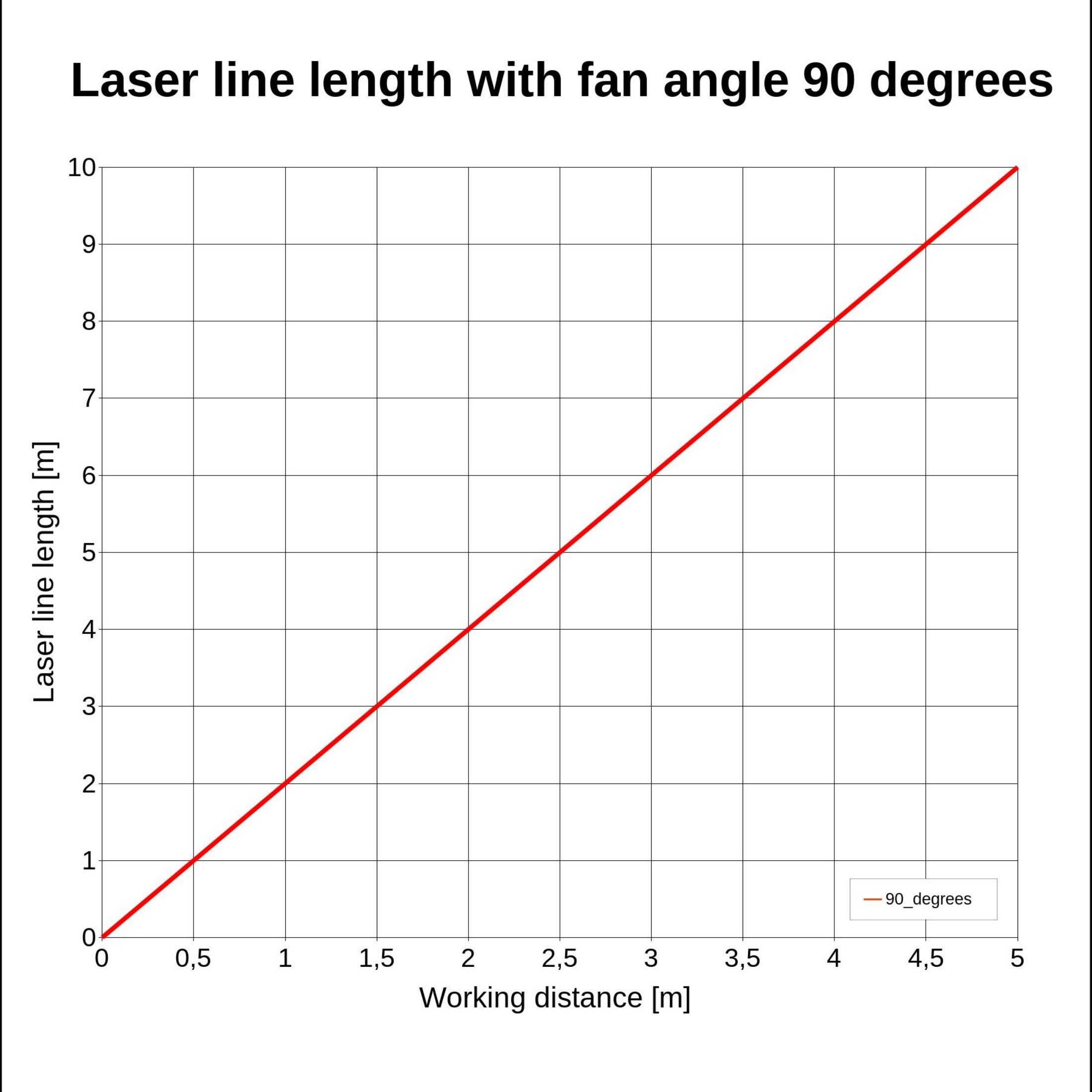 Picotronic Linienlaser grün, 520nm, 90°, 24V DC, Ø20x135 mm, Fokus einstellbar, Laserklasse 2M