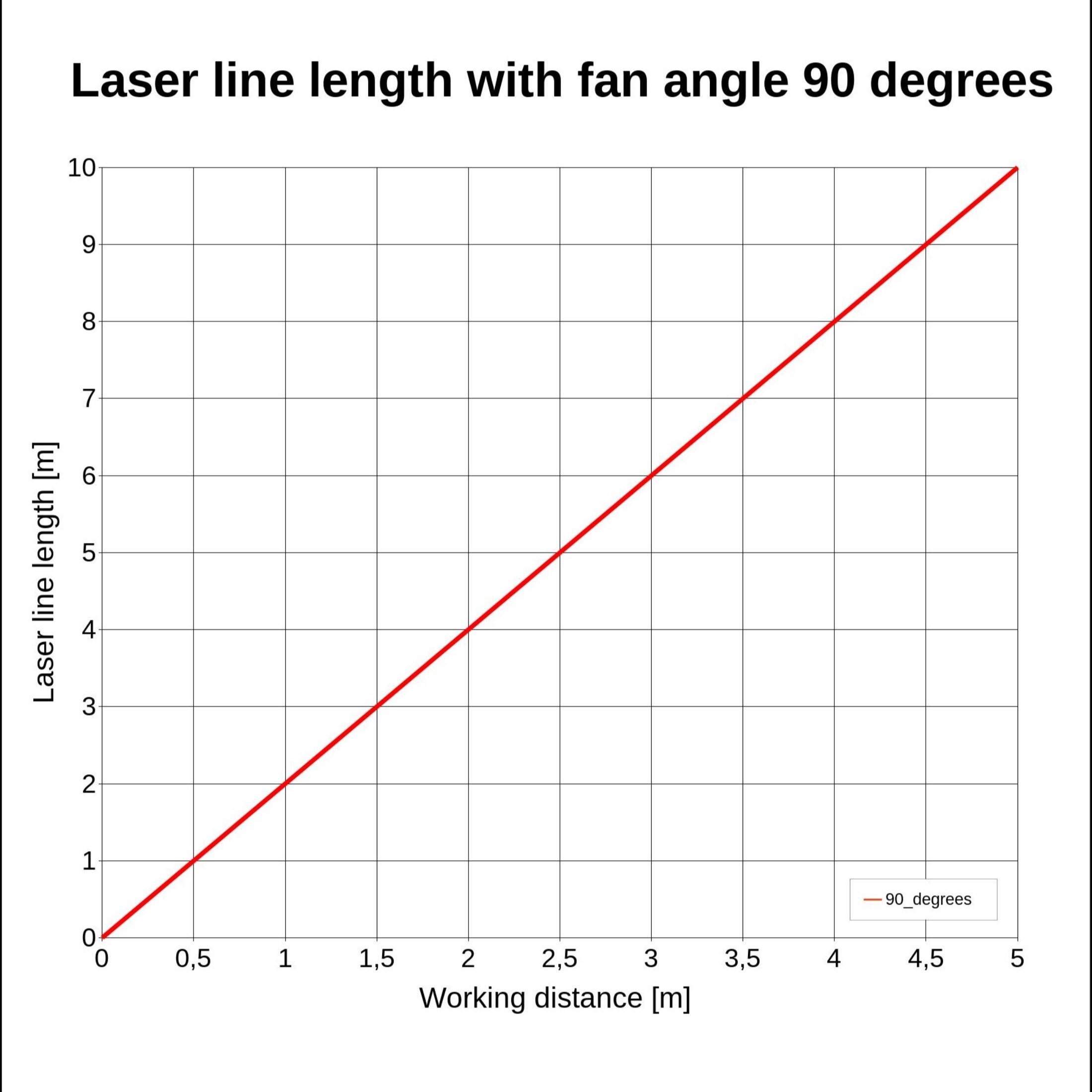 Linienlaser, rot, 635 nm, 90 °, 15 mW, 5 V DC, Ø20x135 mm, Laserklasse 2M, Fokus einstellbar, CON-M…