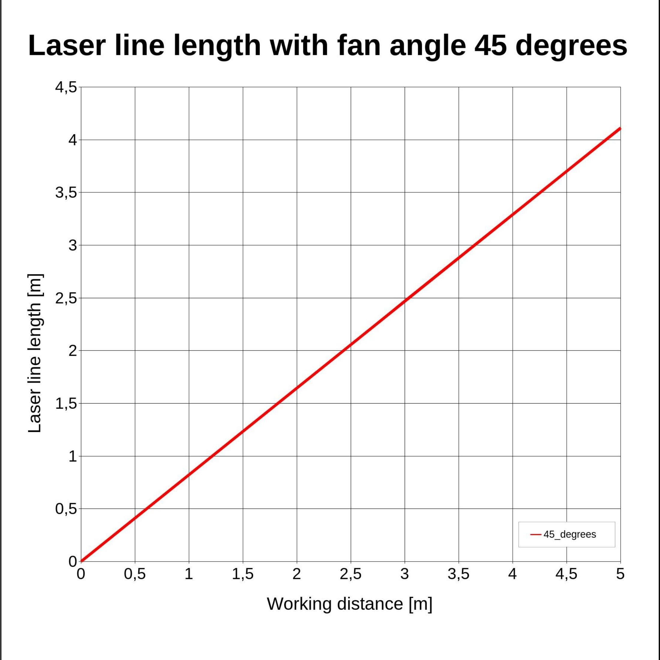 Linienlaser, grün, 520 nm, 45 °, 30 mW, 24 V DC, Ø22x90 mm, Laserklasse 2M, Fokus fixed (4.0m), Kab…