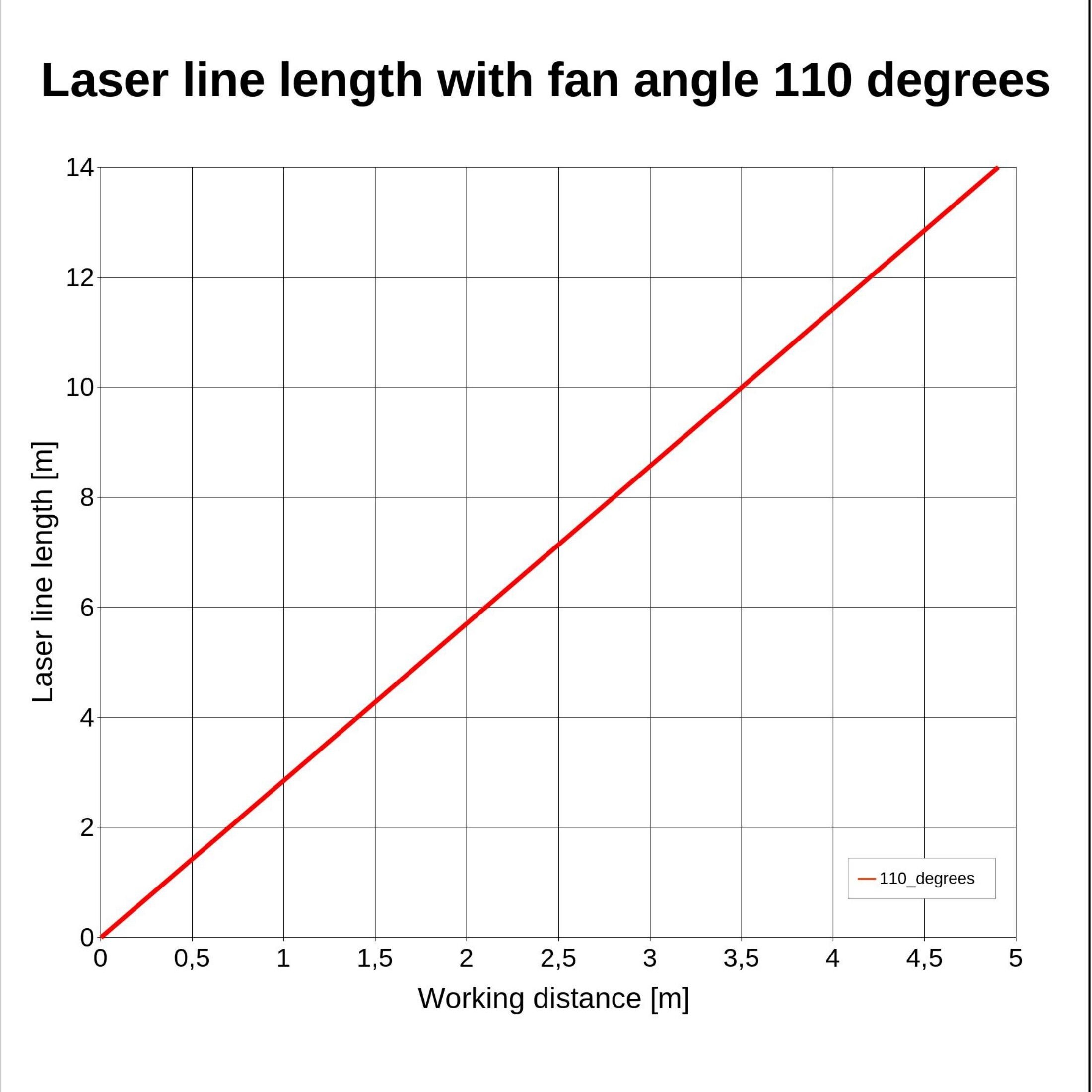 Linienlaser, grün, 520 nm, 110 °, 30 mW, 24 V DC, Ø20x70 mm, Laserklasse 2M, Fokus einstellbar, Kab…