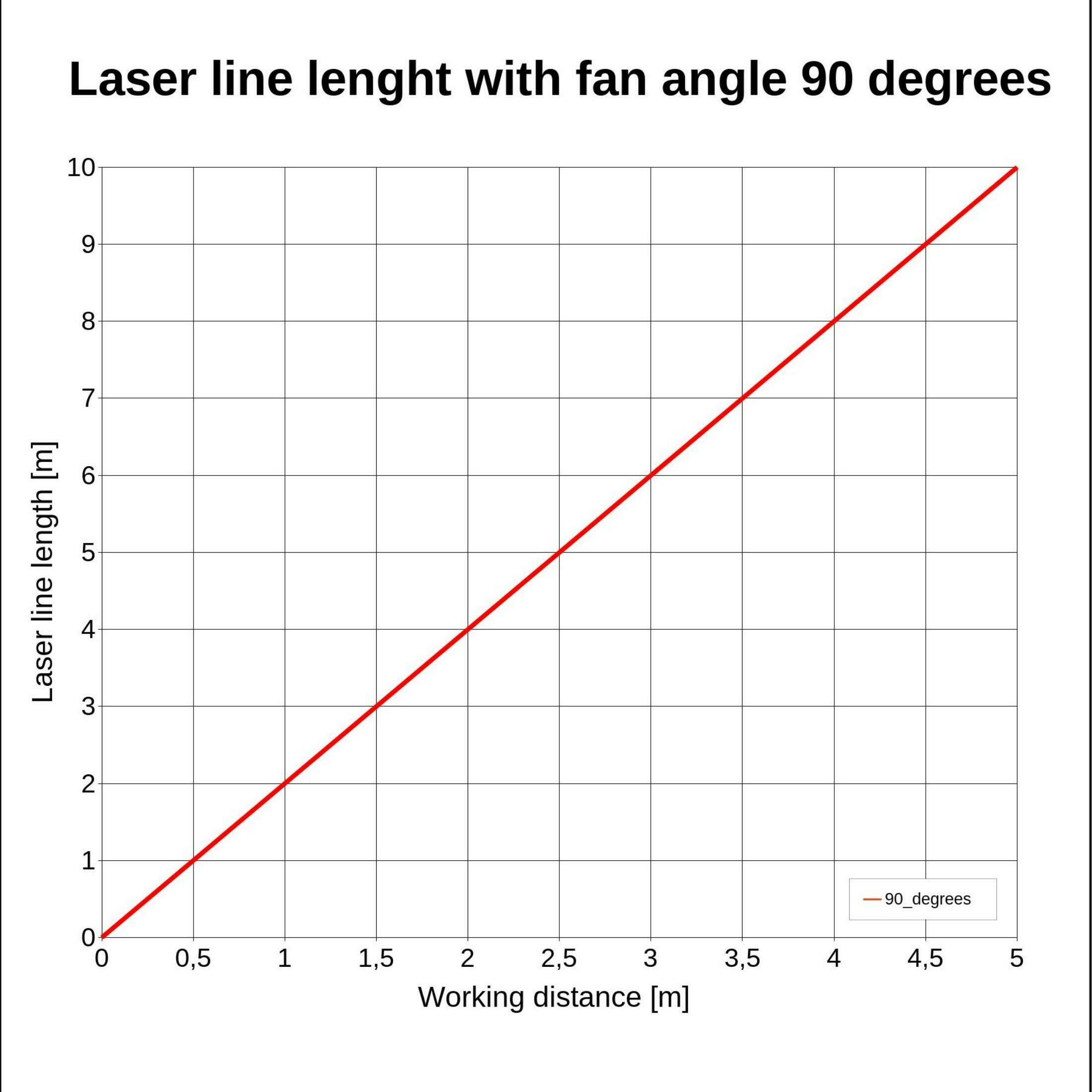 Gresser Laser LE520-30-230(40x210)-G Gresser Laser LE520-30-230(40x210)-G