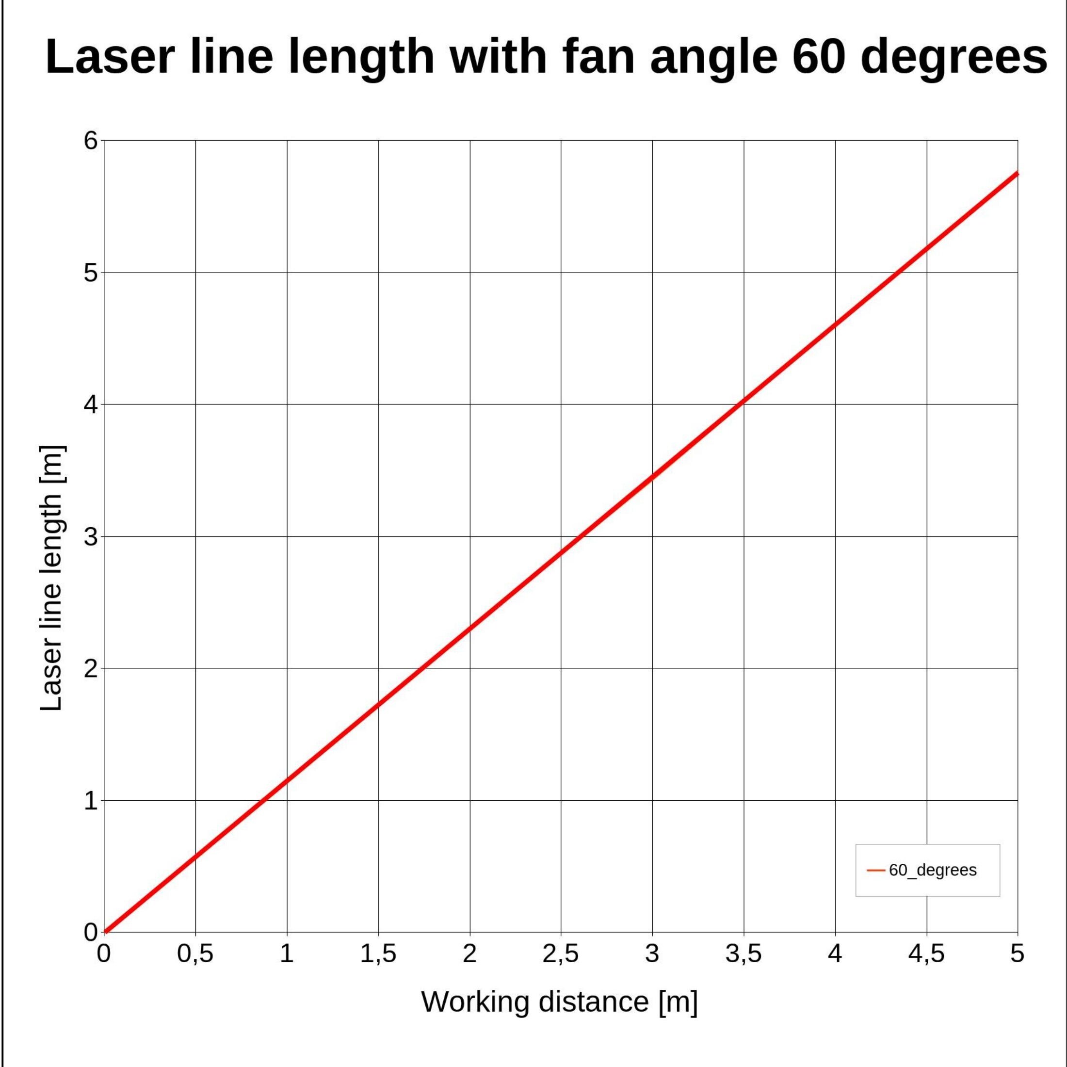 Linienlaser, grün, 520 nm, 60 °, 30 mW, 24 V DC, Ø20x80 mm, Laserklasse 2M, Fokus fixed (500mm), CO…