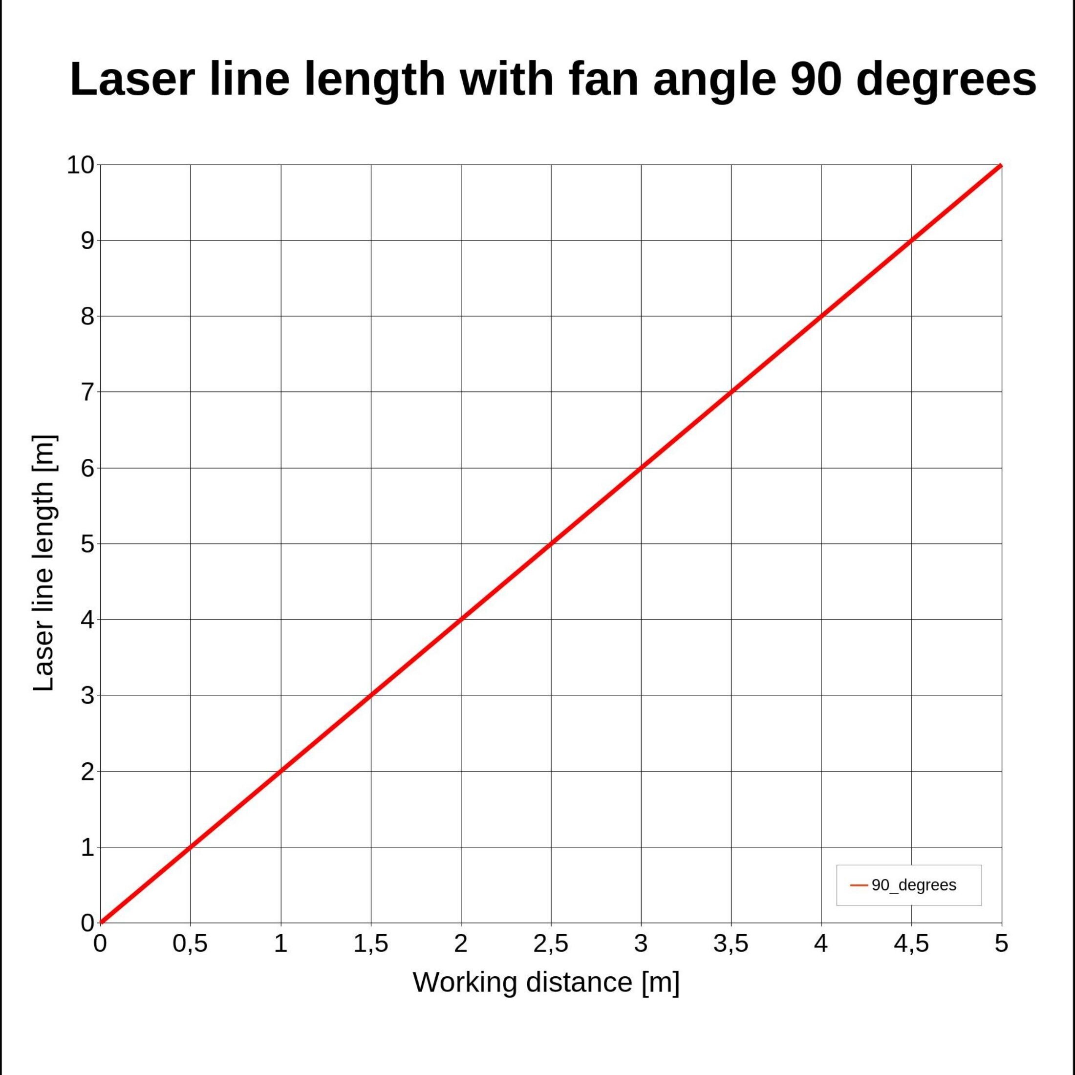 Gresser Laser LE520-45-24(40x210)-G
